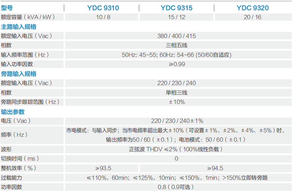 科士達UPS電源.png