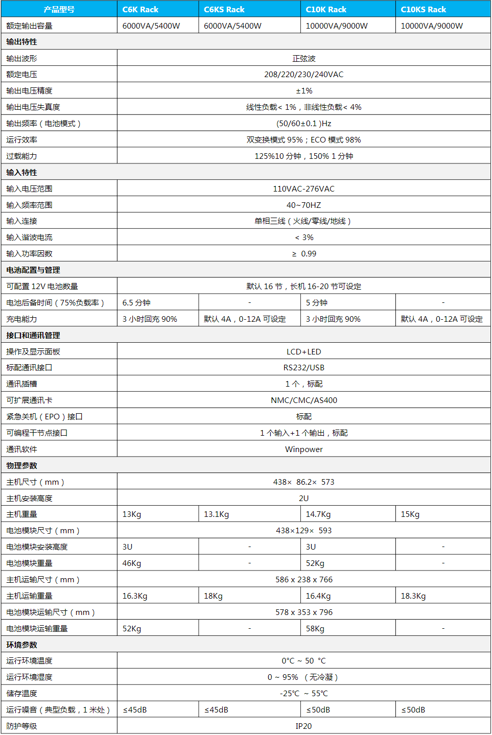 SANTAK城堡機架式Rack6-10 kVA參數