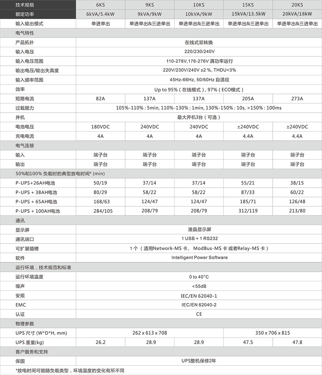 杭州UPS電源