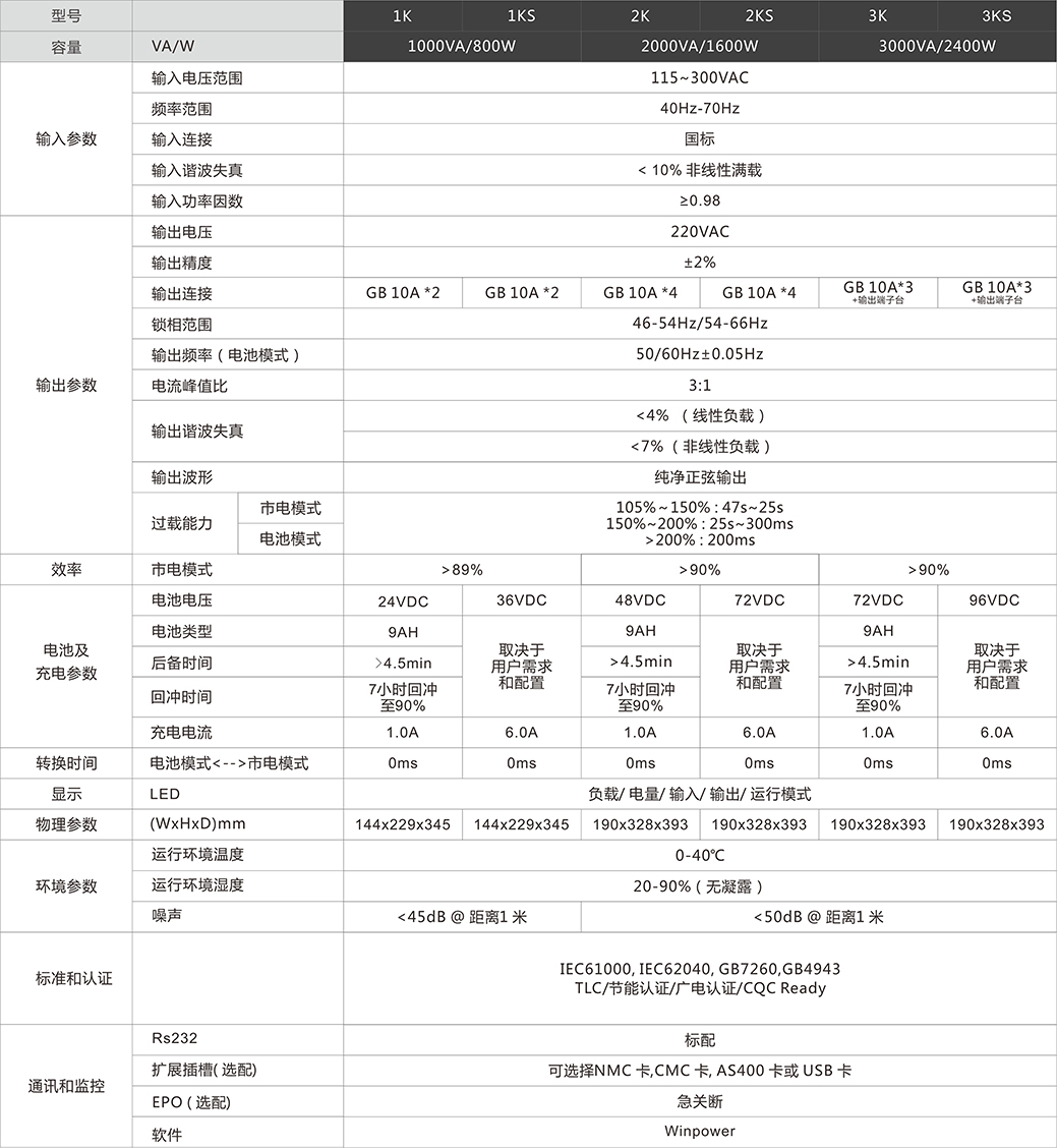 杭州蓄電池